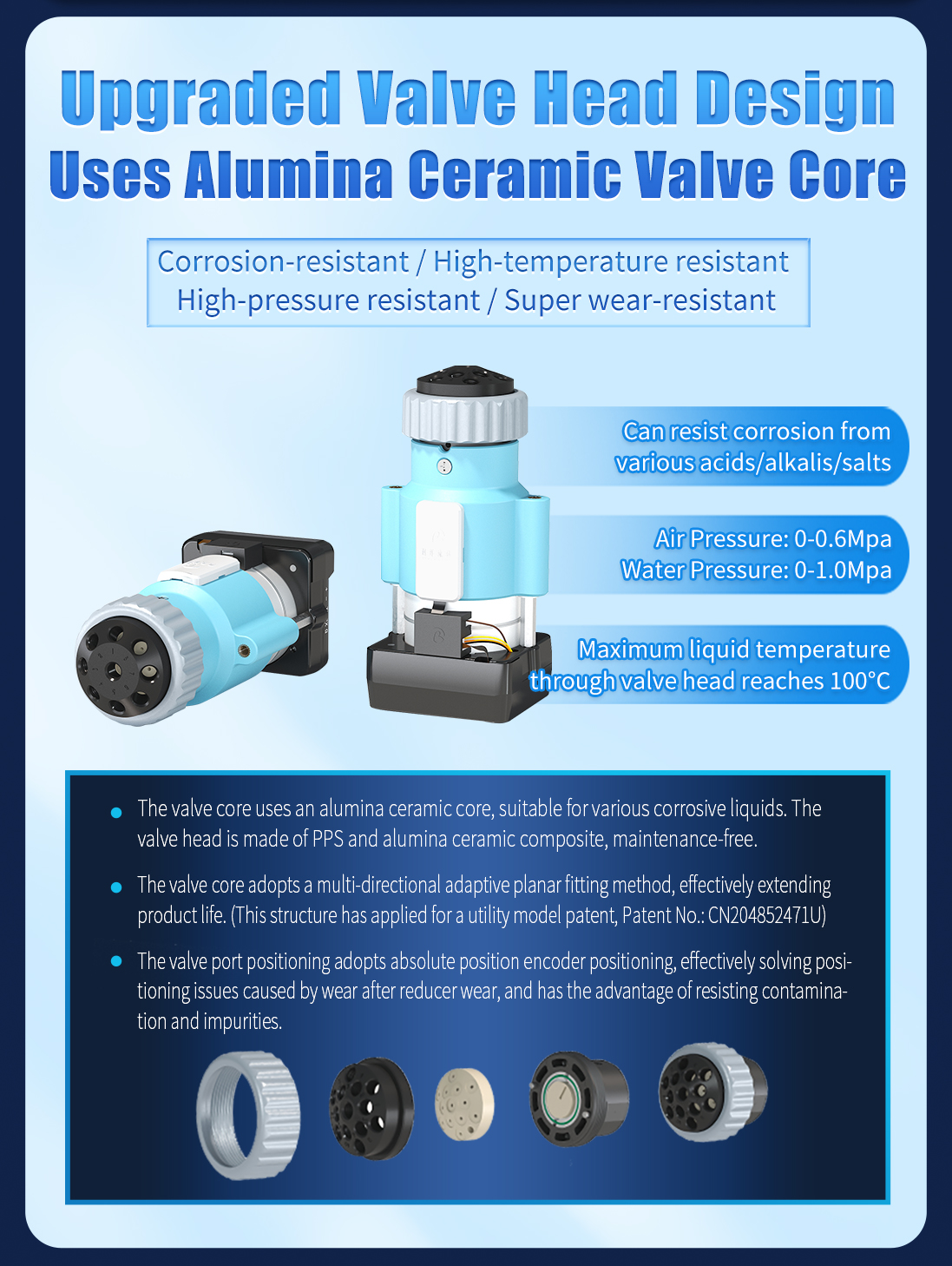 Multi-Channel Selector Valves