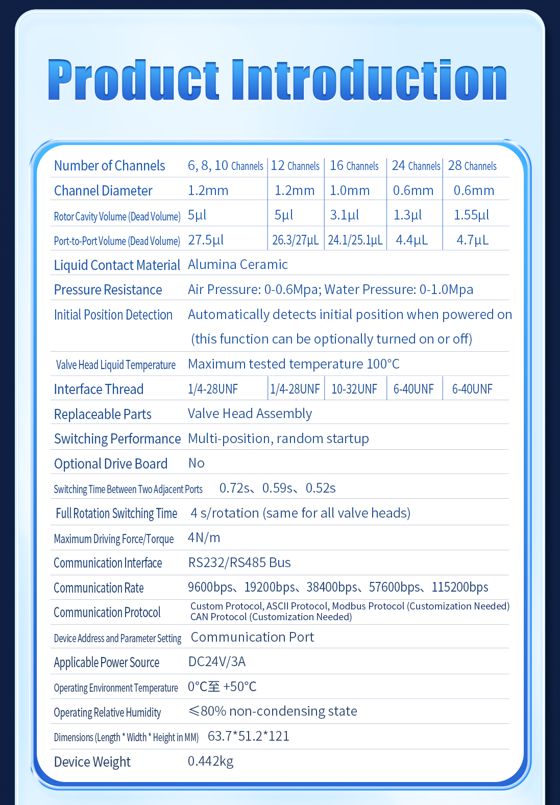 Multi-Channel Selector Valves